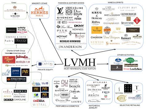 lvmh moët hennessy - louis vuitton|where is LVMH listed.